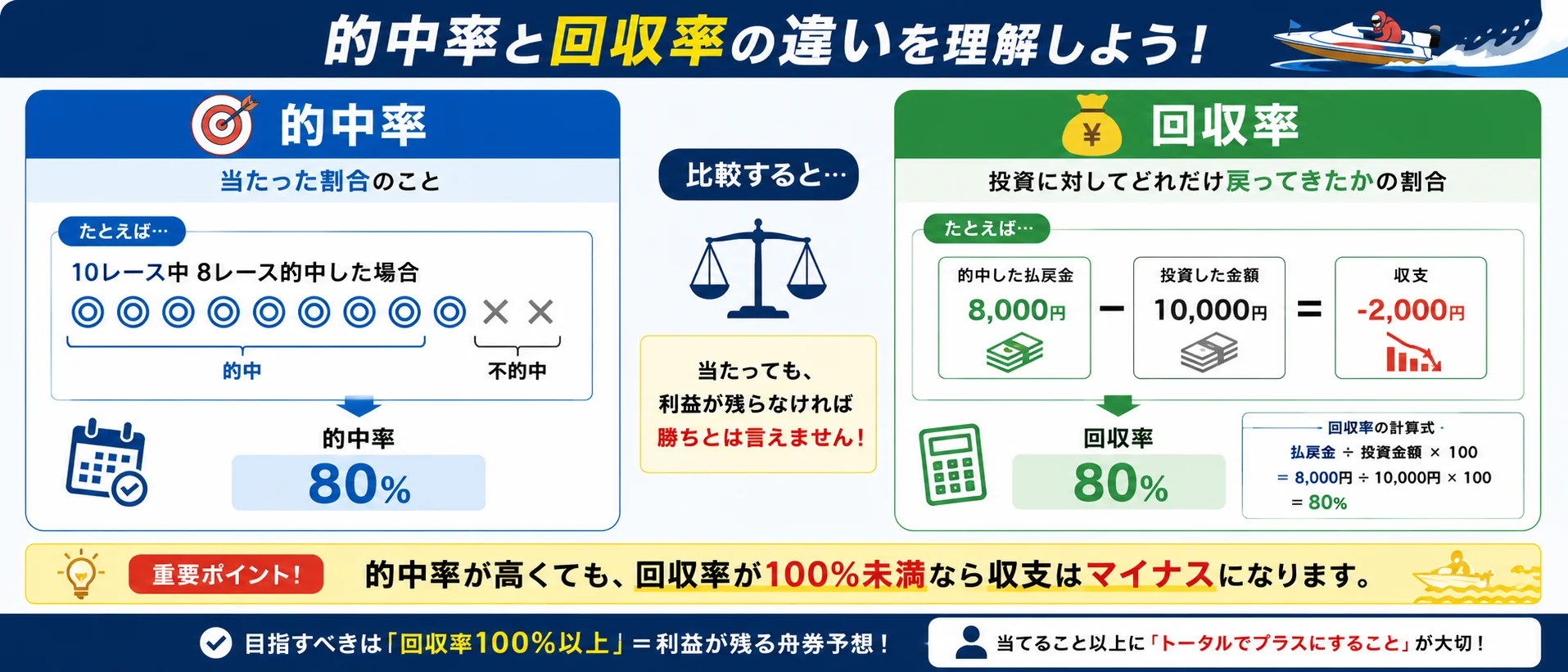舟券の種類一覧
