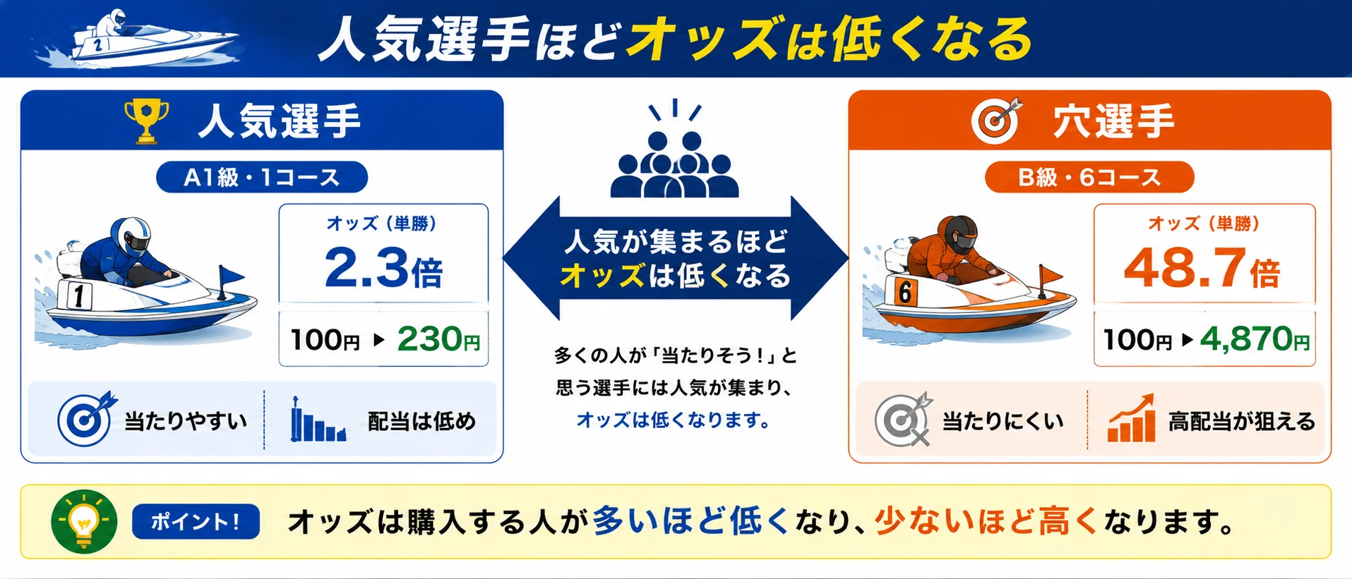 資金管理チャート