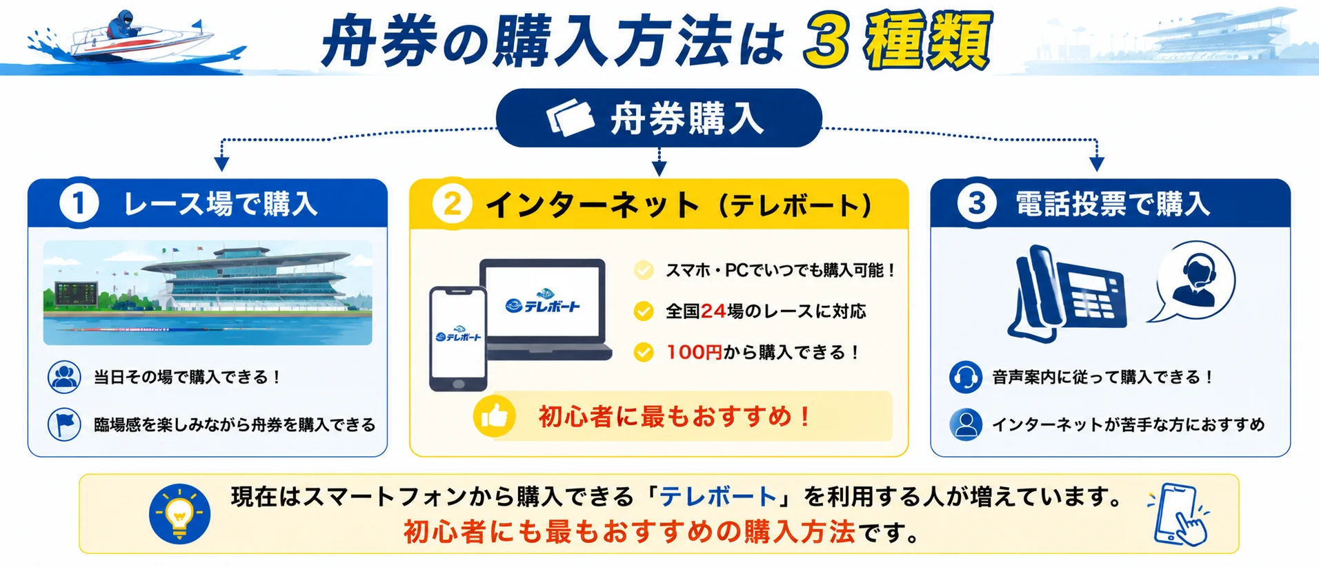 初心者が避けるべき失敗パターン