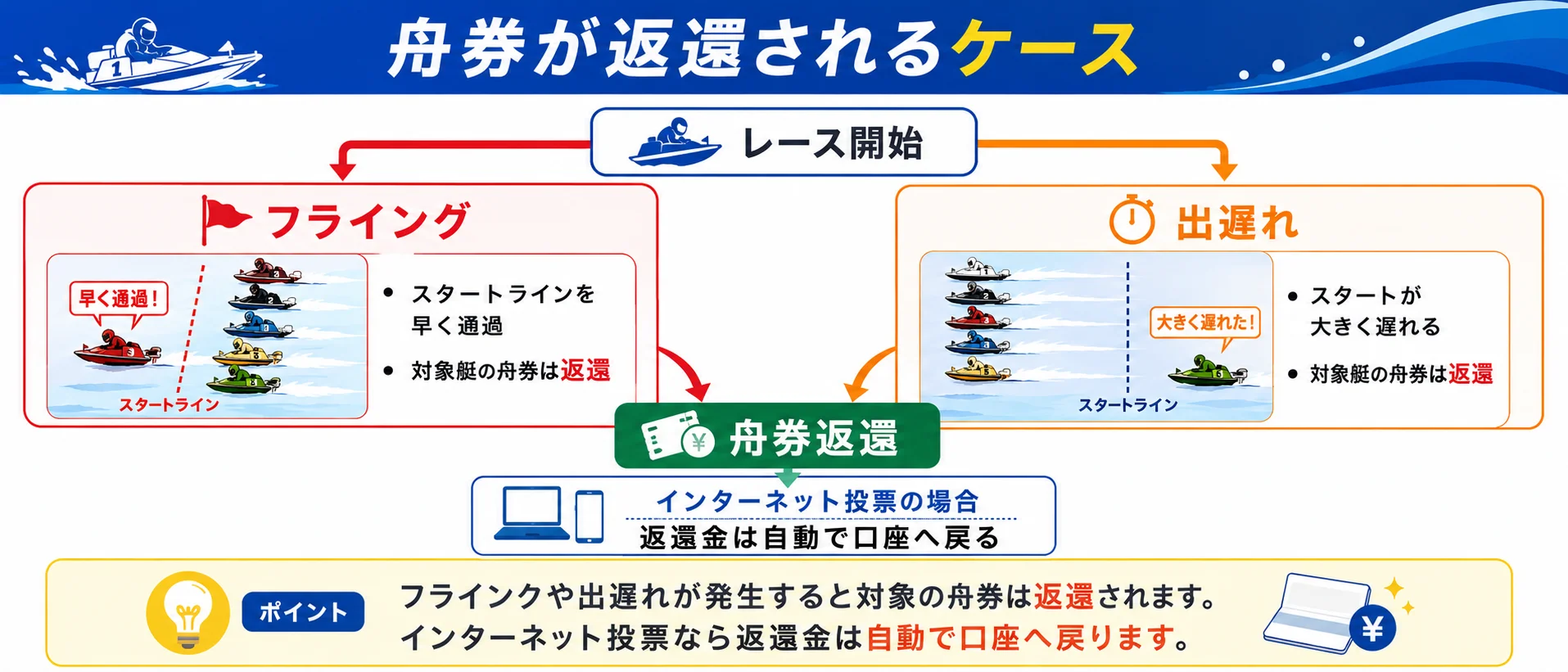 学習ロードマップ