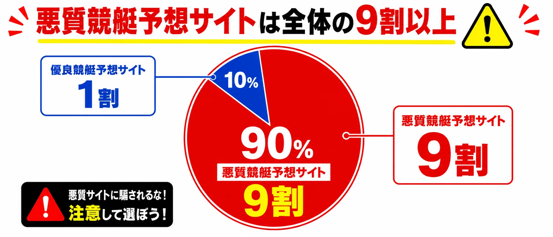 悪質サイトの特徴チェックリスト