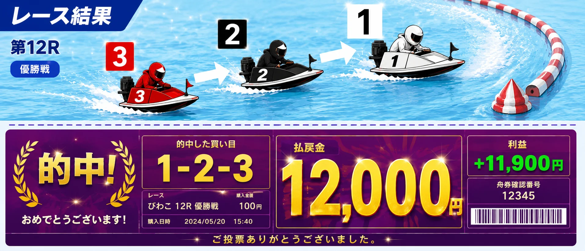 三連複の配当表