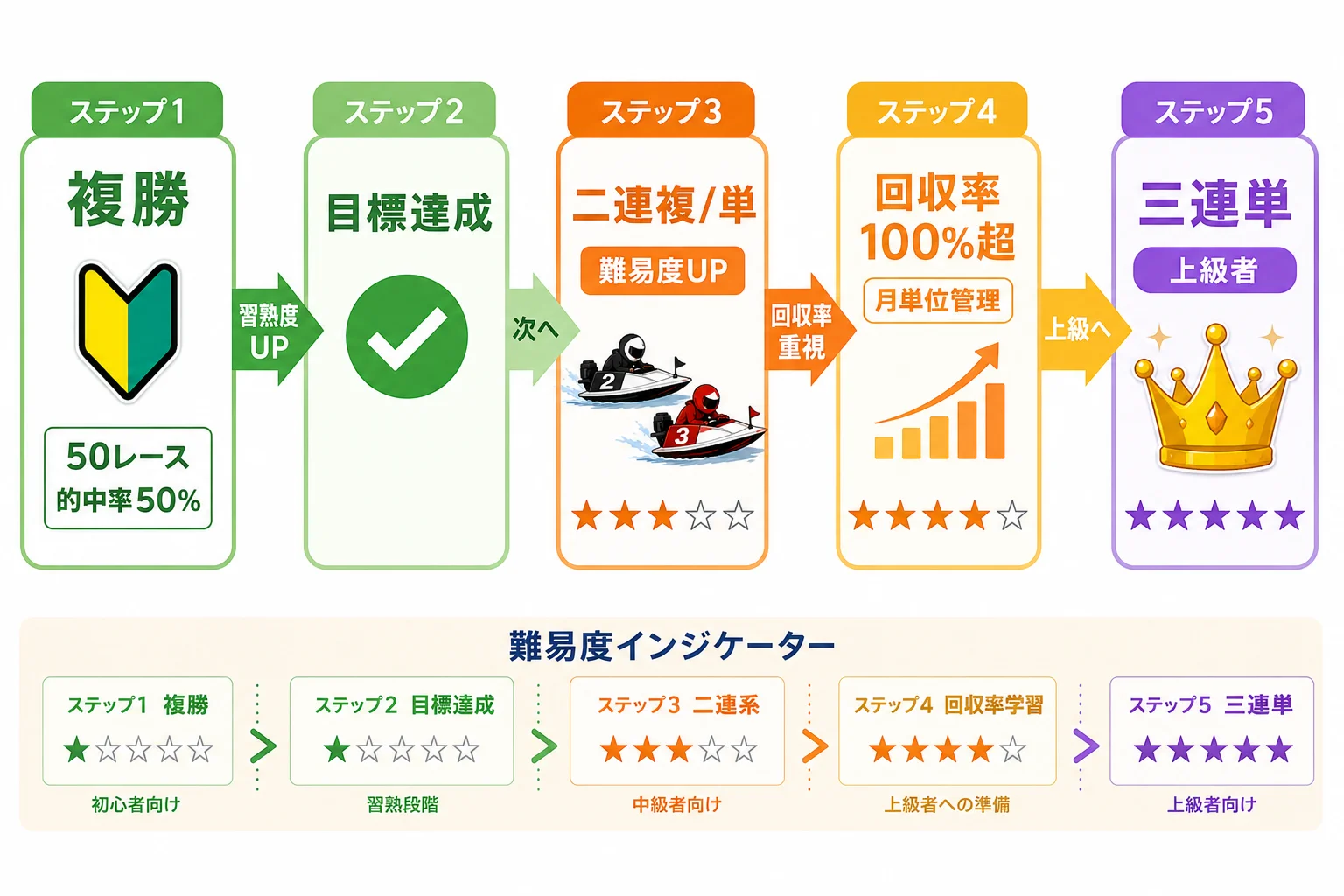 初心者向け舟券選択ガイド