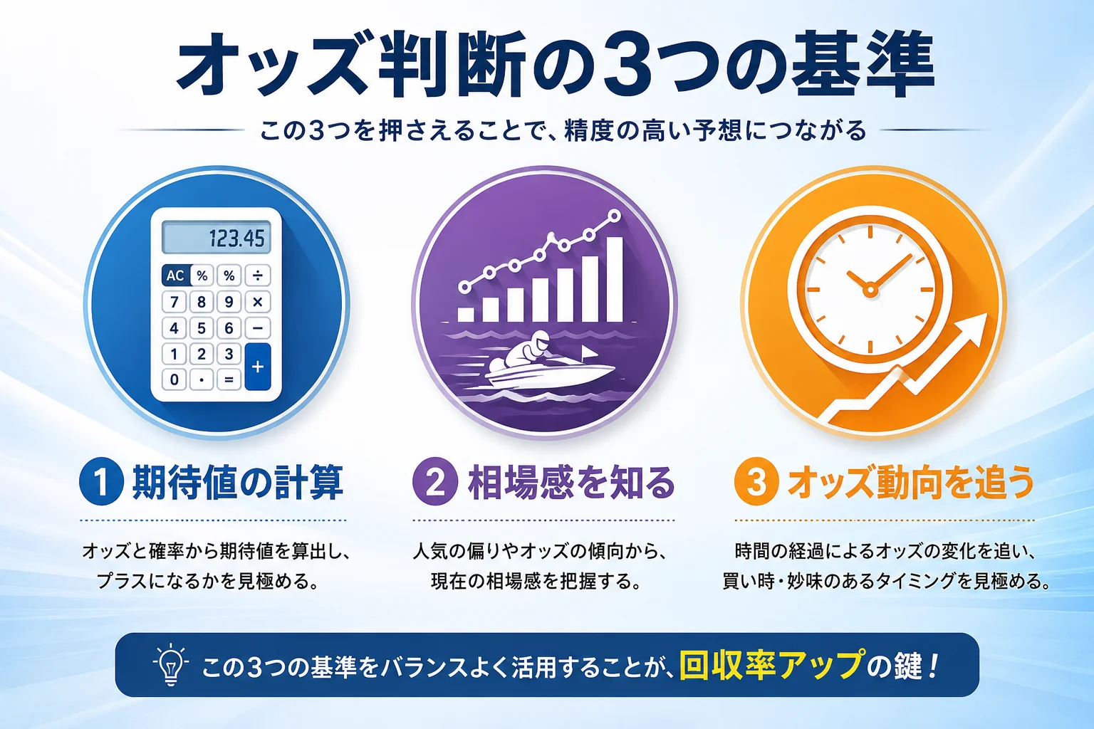 オッズ判断の3つの基準を示したインフォグラフィック