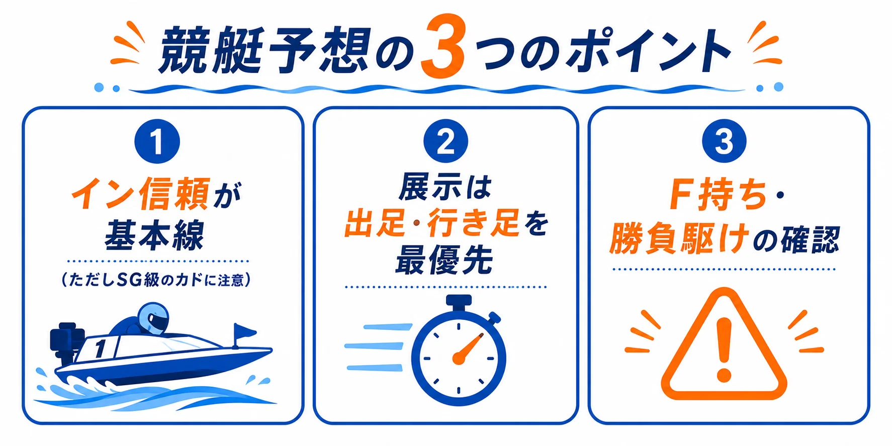 夏のびわこSG予想で重視する3つのポイント図解