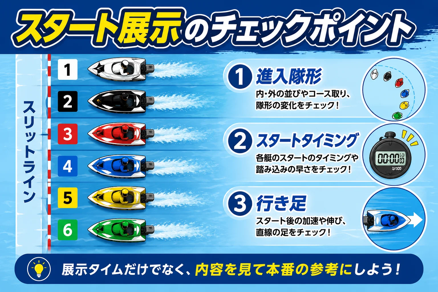 スタート展示で見るべき3つのポイント図解