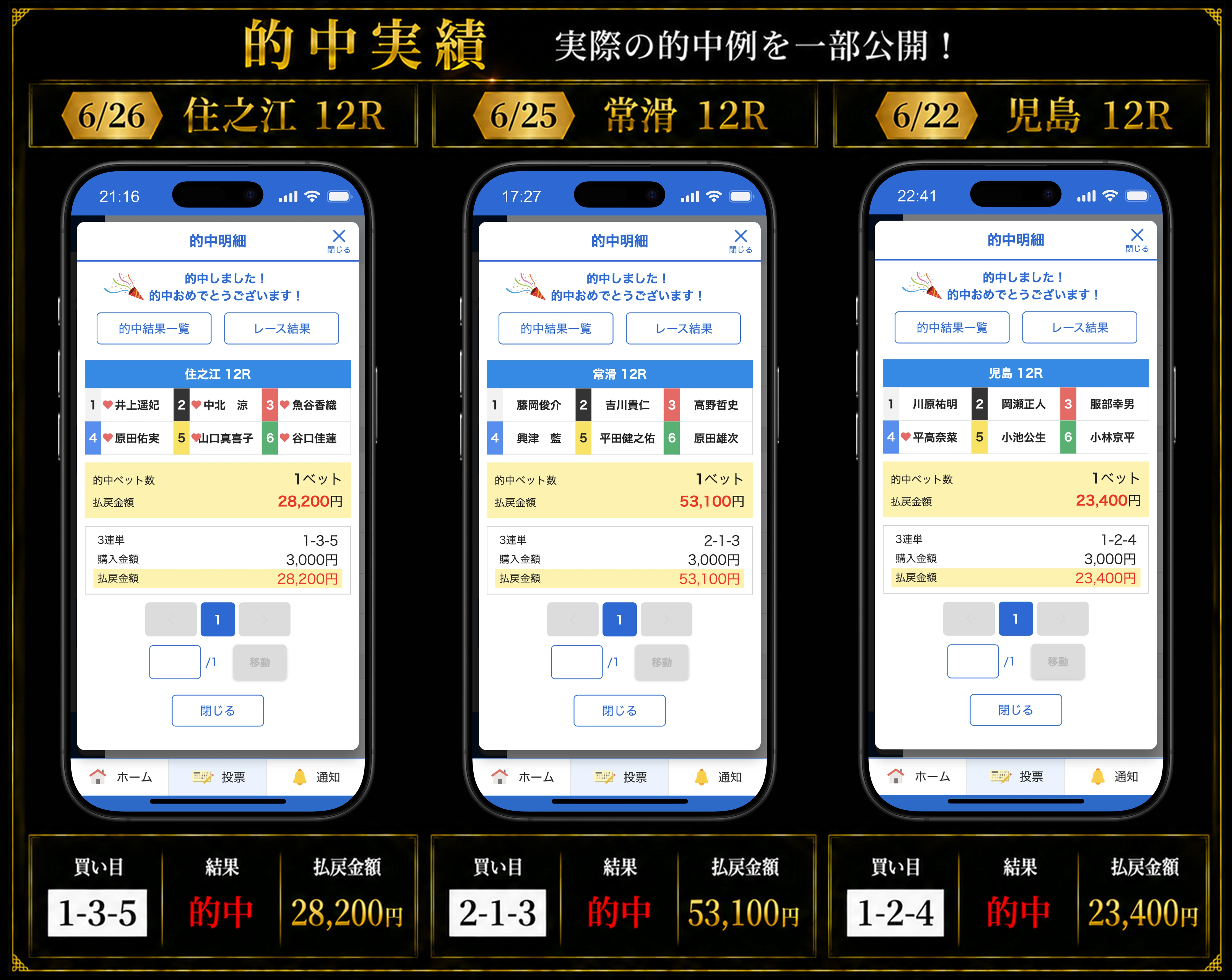 競艇リオの無料予想が的中したレース結果