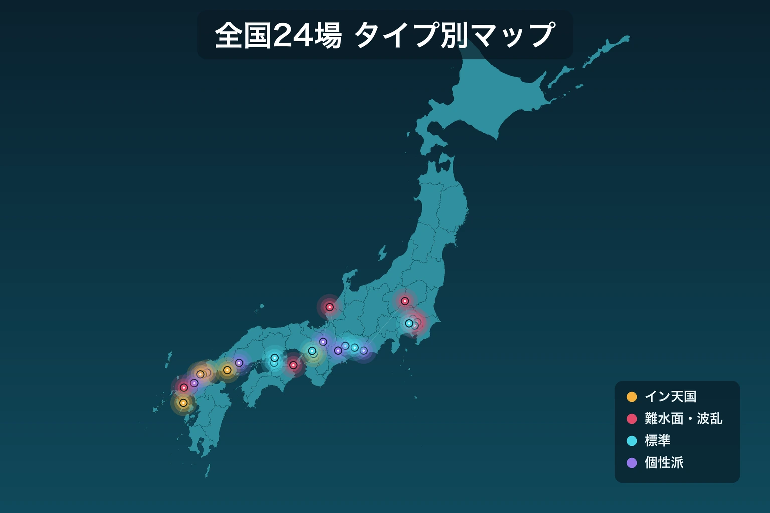 全国24の競艇場をタイプ別に分類した攻略マップ