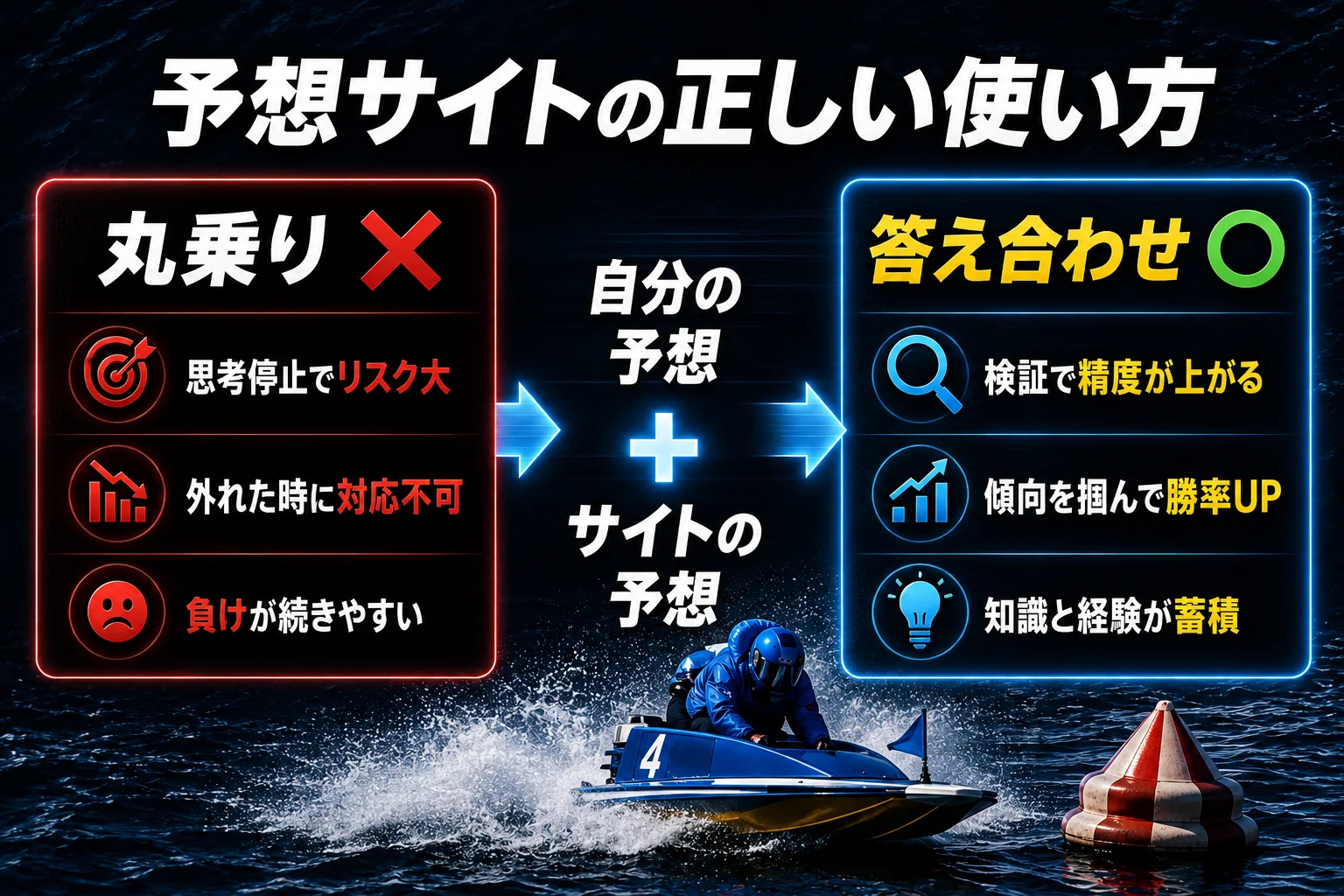 予想サイトを丸乗りせず答え合わせに使う正しい使い方のイメージ