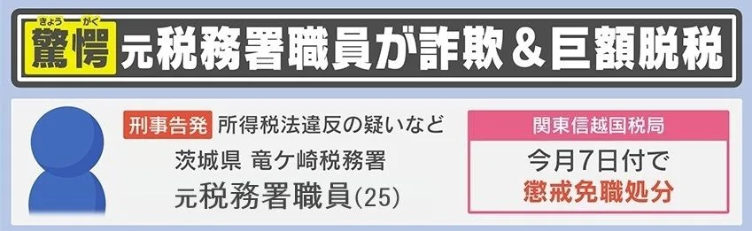 元税務署職員が詐欺と巨額脱税で懲戒免職となった事件の概要（竜ケ崎税務署・関東信越国税局）