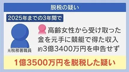 競艇の払戻金約3億3400万円を申告せず約1億3500万円を脱税した疑い